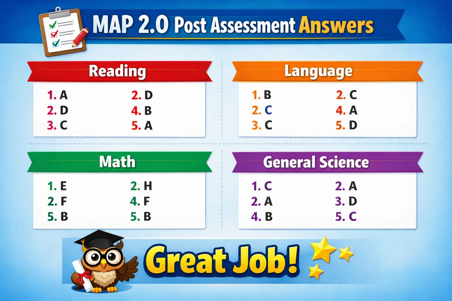 MAP 2.0 Post Assessment Answers: How to Track Growth and Improve Learning