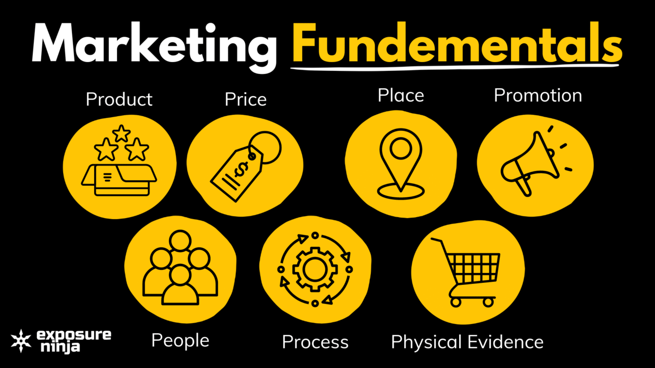 marketing fundamentals