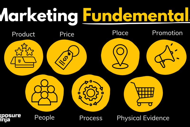 Marketing Fundamentals: The Complete Guide to Mastering Business Growth
